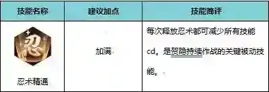 侍魂-胧月传说技能