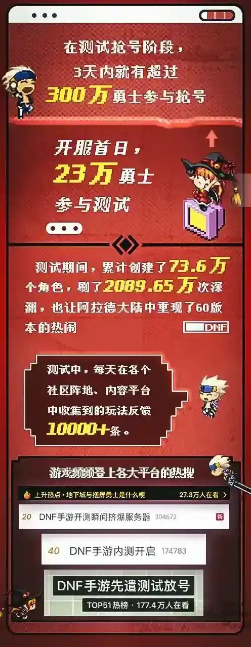 地下城与勇士起源勇士们