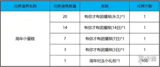 王者荣耀小蛋糕