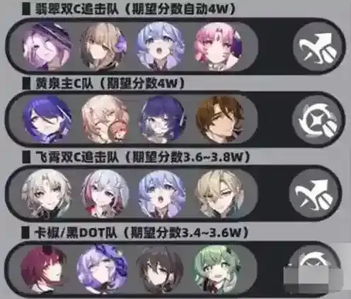 崩坏星穹铁道虚构