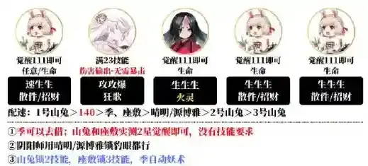 阴阳师怎么搭配