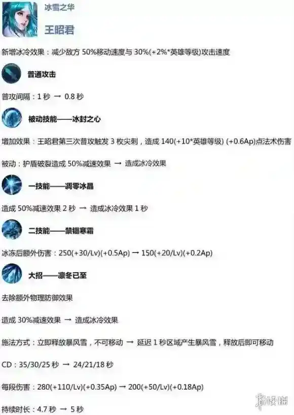 王者荣耀王昭君