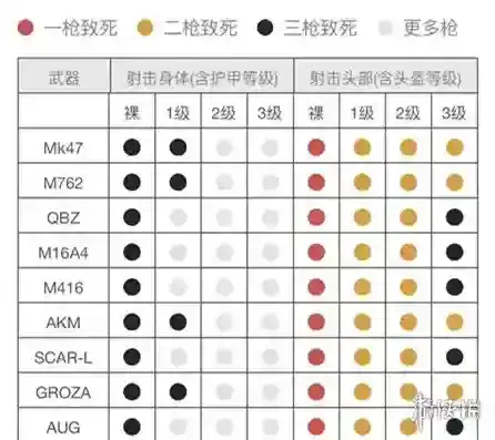 刺激战场MK47好用吗 MK47强不强