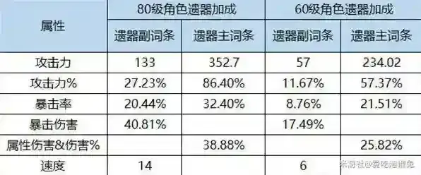 崩坏星穹铁道击破