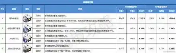 崩坏星穹铁道抗性