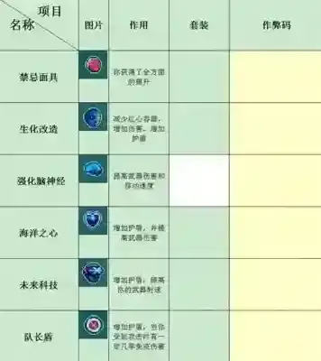 霓虹深渊无限全道具图鉴一览