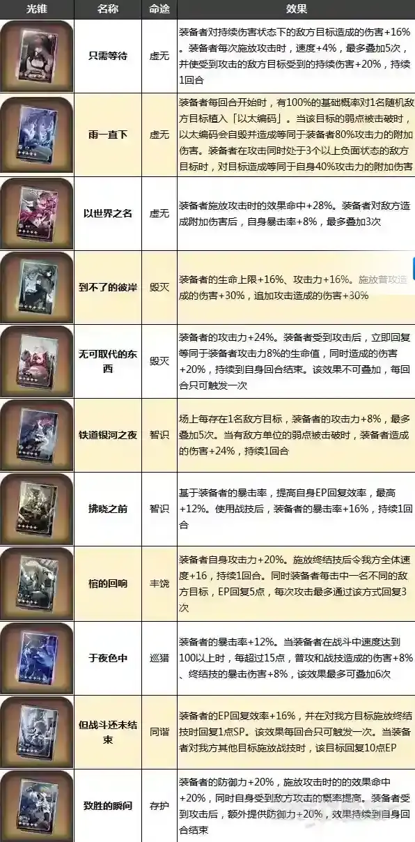 崩坏星穹铁道星穹