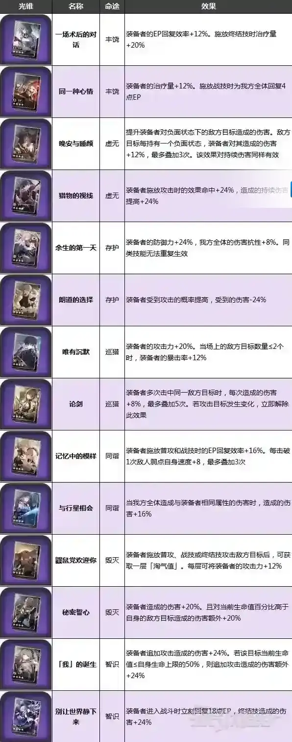 崩坏星穹铁道宝箱