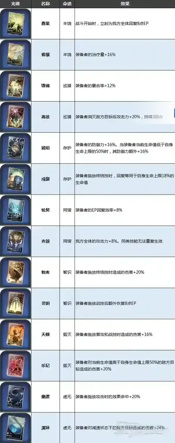 崩坏星穹铁道铁道