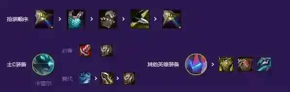 跳跃幸存者佛耶戈