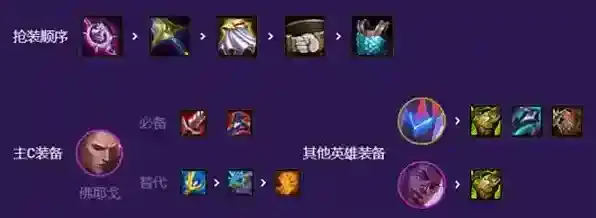 跳跃幸存者云顶之弈