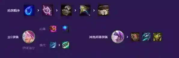 跳跃幸存者云顶之弈