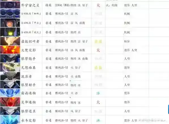 崩坏星穹铁道希瓦