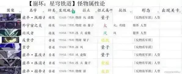 崩坏星穹铁道阿兰