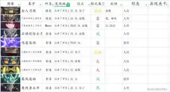 崩坏星穹铁道停云