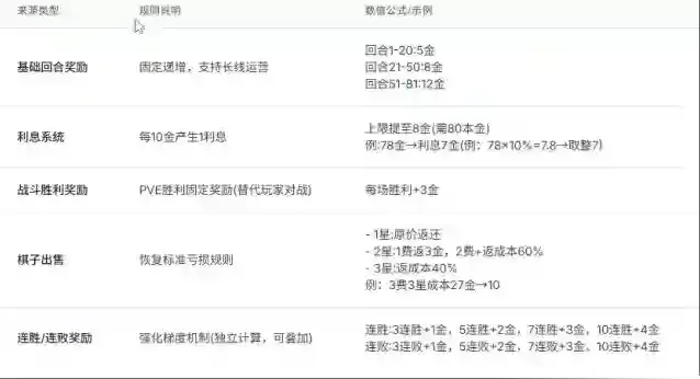 黑神话悟空回合