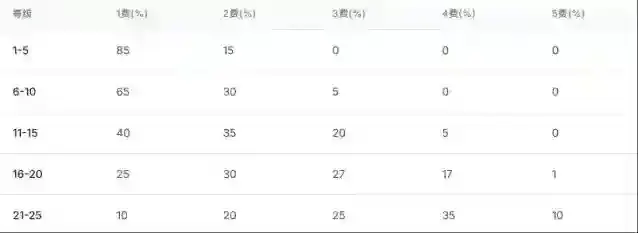 黑神话悟空扣血