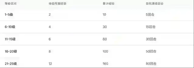 黑神话悟空棋子