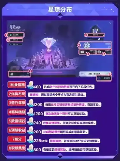 崩坏星穹铁道星穹