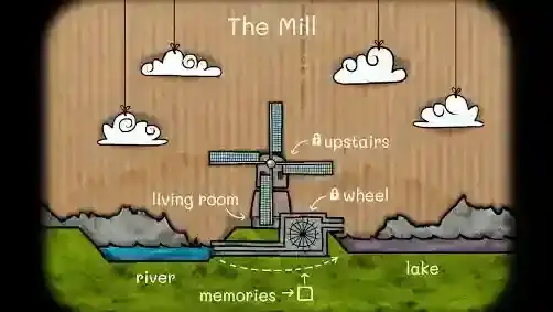 逃离方块磨坊点击