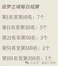 剑与远征启程分配