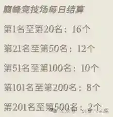 剑与远征启程箱子