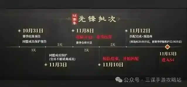 三国谋定天下s4开启时间结算流程一览