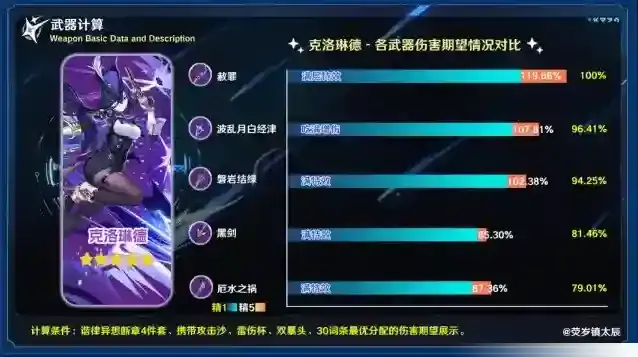 原神厄水之祸给谁用