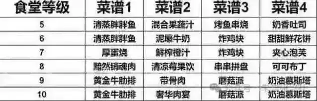 曙光重临小游戏矿井