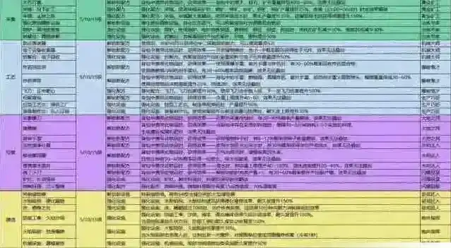 七日世界模因专精加点选择推荐攻略