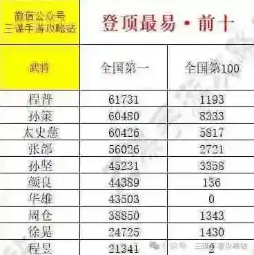 三国谋定天下全国