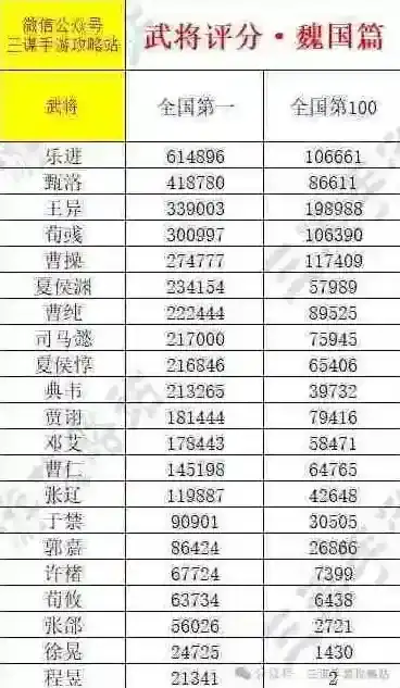 三国谋定天下的是