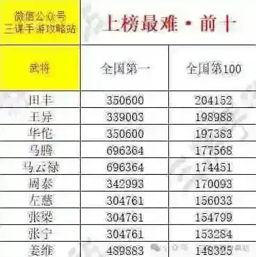 三国谋定天下武将