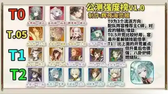 踏风行器灵选择培养攻略