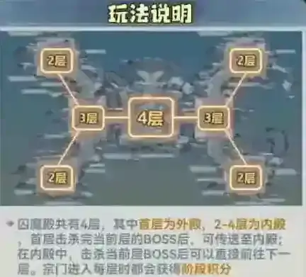 主宰世界囚魔殿玩法技巧攻略