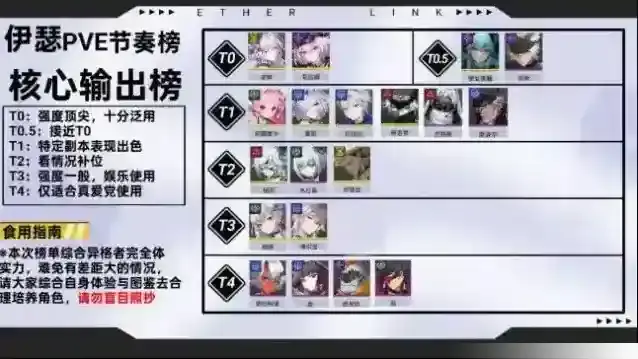 伊瑟手游全角色PVE节奏榜