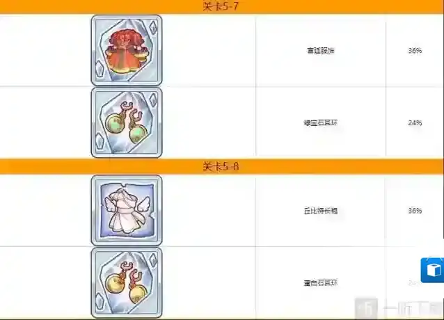 公主连结Re:Dive图表