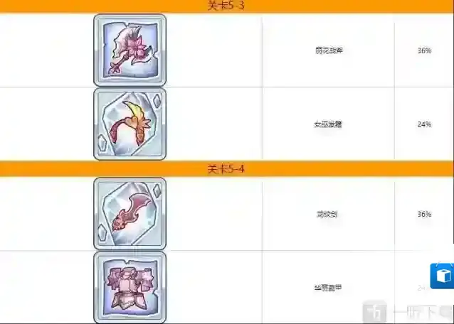 公主连结Re:Dive装备