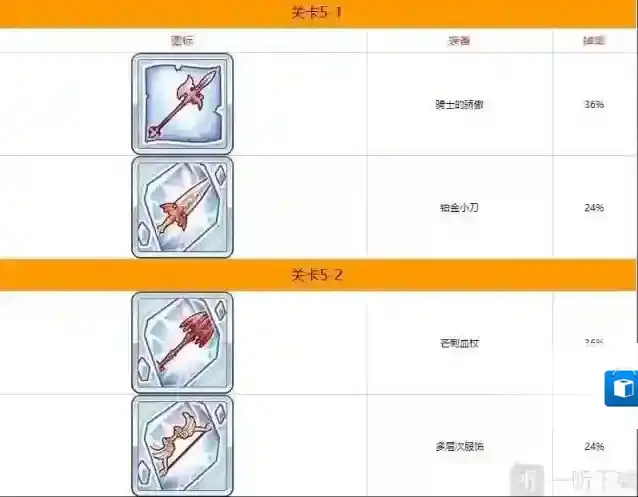 公主连结Re:Dive掉落