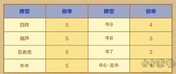 728game新手教程