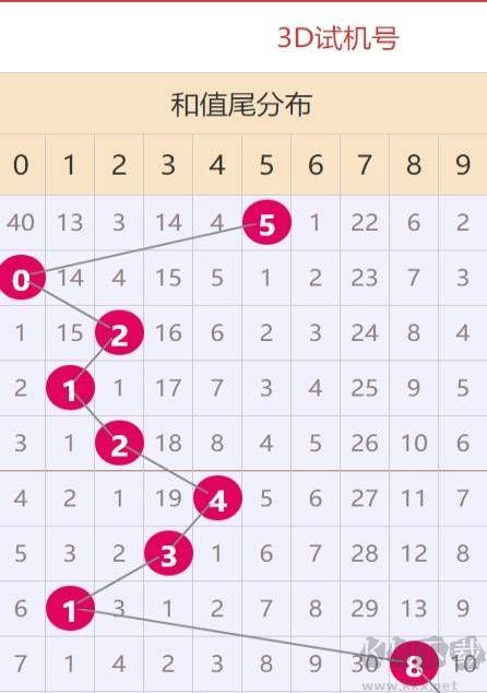 天空彩票好彩与你同行完整版
