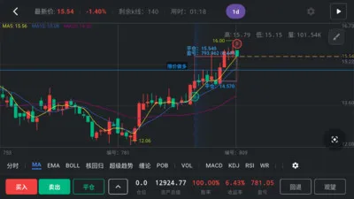 福福k线训练助手(股票复盘训练软件)应用截图3