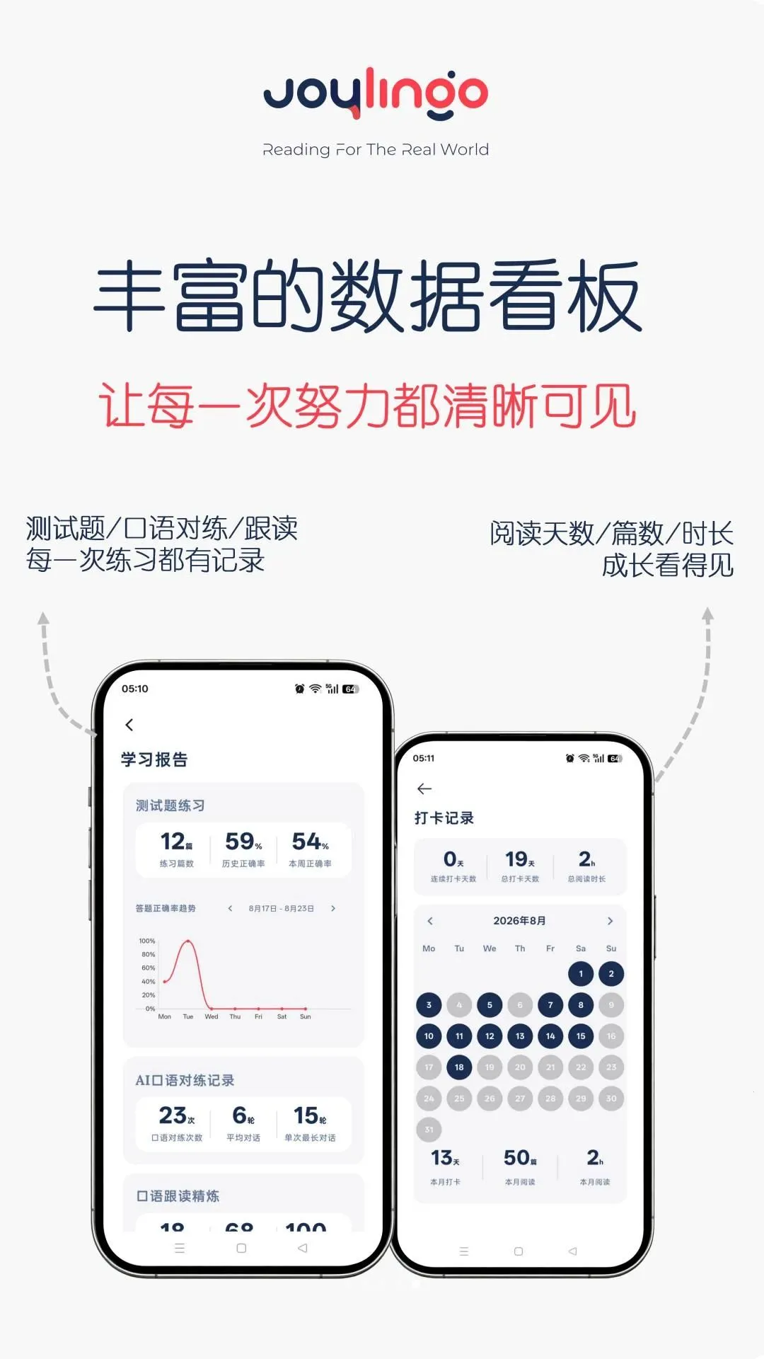 Joylingo(英语分级阅读工具)应用截图3