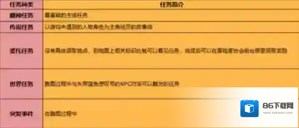 电脑端原神五种不同任务对应哪些奖励_原神任务类型保姆级整理