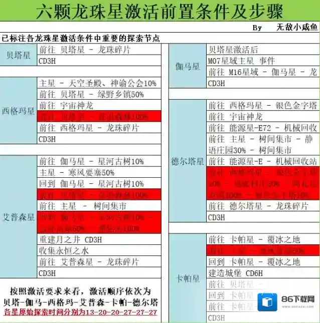 不思议迷宫贝塔