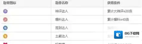 《惠喵》勋章获取规则说明