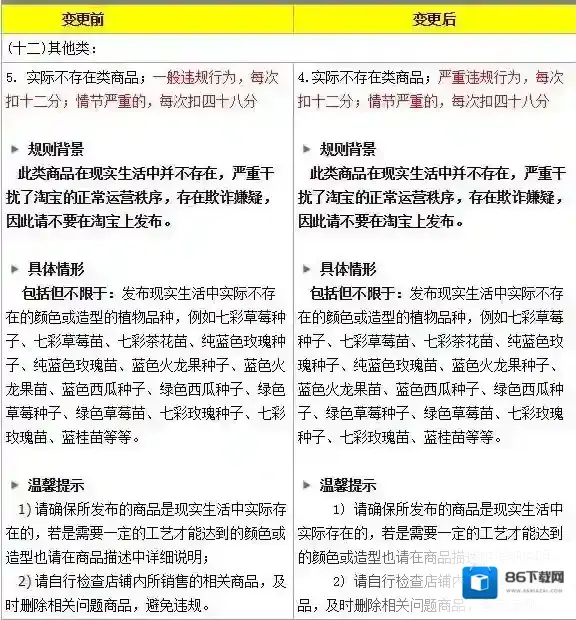 《淘宝》实际不存在类商品禁售规则说明