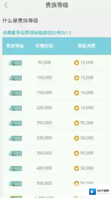 来疯直播贵族等级