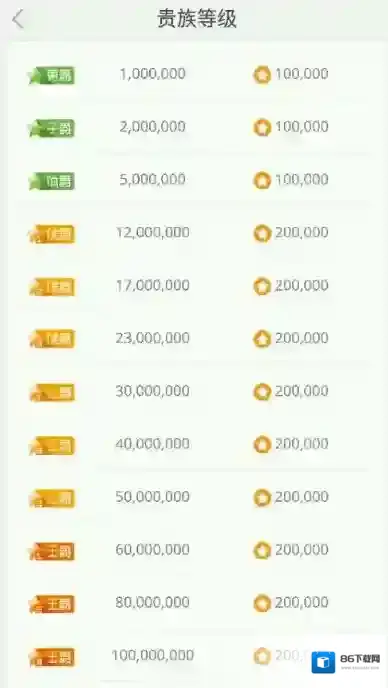 来疯直播经验值