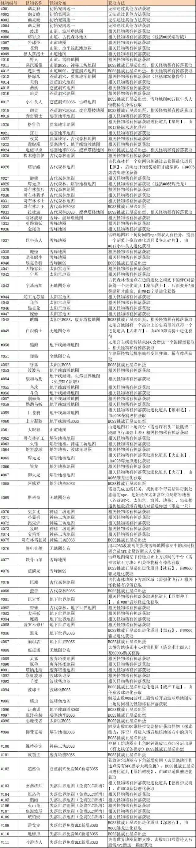 怪物乐土也就是